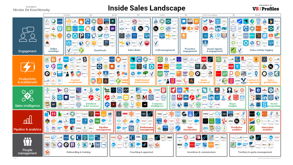 Work Faster not Harder: Help for Sales Development Reps